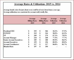 agency rates